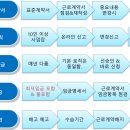 이상은행정사사무소 이미지