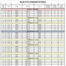제54회 전국소년체육대회 경기일정표 및 페어링을 안내 이미지