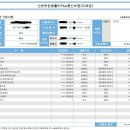 신한착한생활비plus종신보험 유지해야할까요 이미지