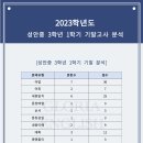 성안중 학교 안 이미지