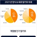 트렌드키트