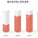 잇올스파르타정자독학재수학원