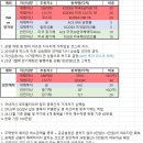 나나장 이미지