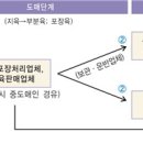 엘에스코퍼레이션 이미지