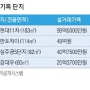 용산시장 외곽 이미지