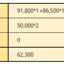 지투지 | 지투지바이오 상장일 주가 매도후기_금리인하엔 역시 바이오