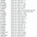 대원가축병원 이미지