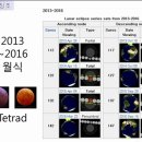 신부 수업을 할 수 있는 시간이 2년 정도 남았습니다 이미지