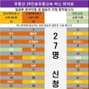 무등산 28인승 우등고속 버스 좌석표 -눈보라님까지 이미지