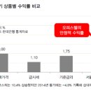 서울시 문정 아이파크 - 112023 | 서울시 문정 아이파크
