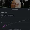 인물역사스토리텔러 자격과정 | 인간의 마음을 얻는 스토리텔러가 되는 방법 - 인문학적, 철학적, 과학적 관점에서 분석