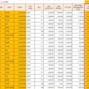 재테크를 잘하는 사람 (2023년 굿바이, 2024년 굿모닝) 이미지