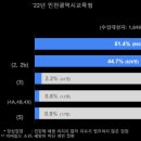 인천종합환경 이미지