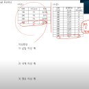 유튜브 강의_ 정규화 함수 종속 관계 관련 질문 이미지