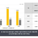 주엽역(3호선) 이미지