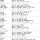 청라에스지스크린골프 이미지