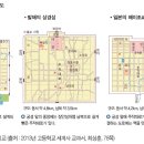 해동성국 티스토리