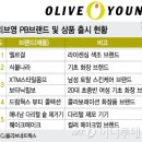 헬스 드럭스토어