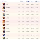 ZOO PC방 이미지