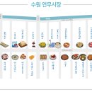 연무약국 이미지