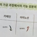 4장 6대차류 풍미 인자의 형성 156p수정 이미지