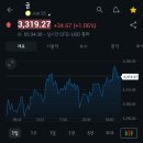 (주)샤넬무역 이미지