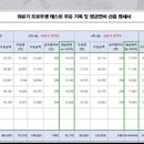 산내모터스 이미지
