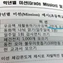 Re:‘폐건전지 1000개 수집’이 행복교육? 이미지