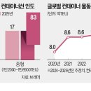 제동 이미지