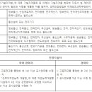 성진정보통신 이미지