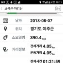여주명산 (보금산, 마감산)