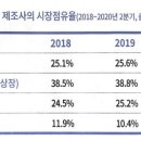 에스엠에이비 이미지