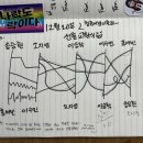 님들은 크리스마스에 머하시나여