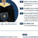 닥터고운동과학센터