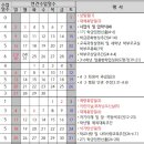 도련초등학교 이미지