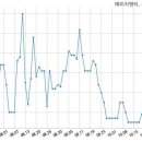 남양씨피엠
