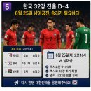 중도석유(주)월드컵주유소 | 미이란 MOU 이틀 만에 파기 위기! 이란 호르무즈 재봉쇄… 6월 21일 오늘의 주요 뉴스