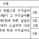 고용보험법 시행규칙 [고용노동부령 제00406호, 시행 2024. 1. 1.] 이미지