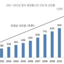 금성테크 화장품국책과제수행기업 + 스마트홈 올해 10조시대에 문이 열린다 ◀◀◀◀◀ !!!! 이미지