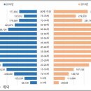 한국 천주교회 통계 2019’ 발행 이미지