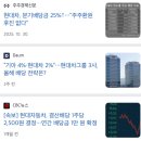 원천점 현대자동차 | 2026 현대차 배당금 주당 10,000원 현실! 분기배당 투자자들이 놓친 배당락일 실수