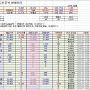 [18년 4분기] 주인장 가족의 자산 정산_181231_경기 수원 이미지