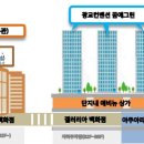 갤러리아백화점 앞 이미지