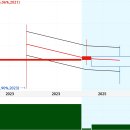 (주)메드키트 | 미국동전주(118)-피메이시스(FEMY) #FDA #비수술영구피임