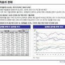 [자동차 산업] 2012년 11월 국내/미국 자동차판매 동향 - 한국자동차산업연구소 이미지