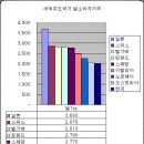 다빈치 후예님이 말씀하시네요, 우린 쌀없인 못 산다고~~~ 이미지