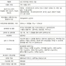 파나세아코리아