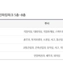 동탄출장소총무과 중회의실 이미지