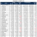 오리엔트 메디 이미지