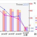 세종공업#[거래급증... 무슨일이...?-12月06日] 이미지